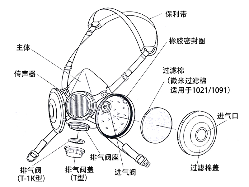 KOKEN/興研進口1091D-04防塵面具雙濾棉濾芯焊接礦業(yè)視野廣輕便(圖6)